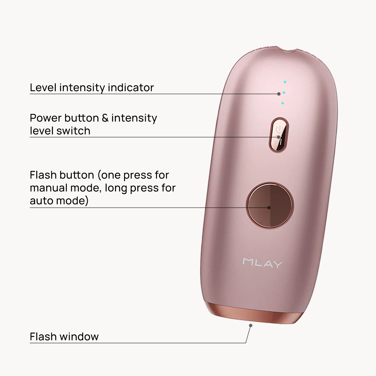 Mlay Mini - At-home IPL Hair Removal Devise - Smoosh Official Site | Smooth in a Whoosh — FIRST15 15% Off Your First order  